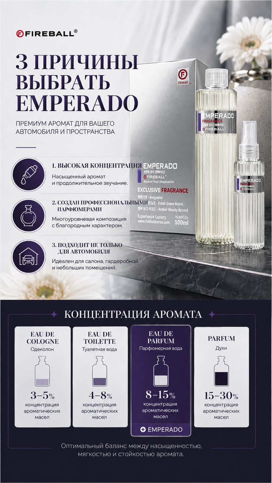 FIREBALL Emperado Fragrance - Ароматизатор для автомобиля, 500 мл