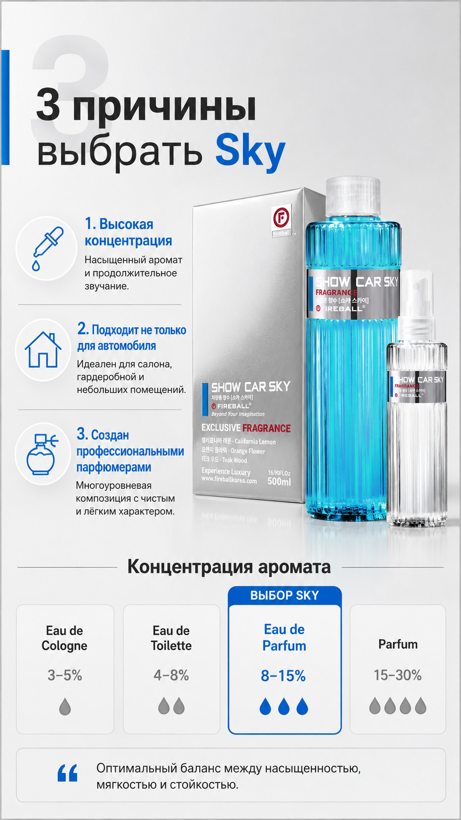 FIREBALL Show Car Sky Fragrance - Ароматизатор для автомобиля, 500 мл